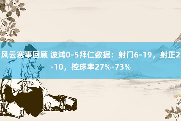 风云赛事回顾 波鸿0-5拜仁数据：射门6-19，射正2-10，控球率27%-73%